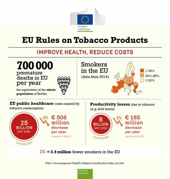 Ireland faces new tobacco laws from today Economy,Ireland, news for